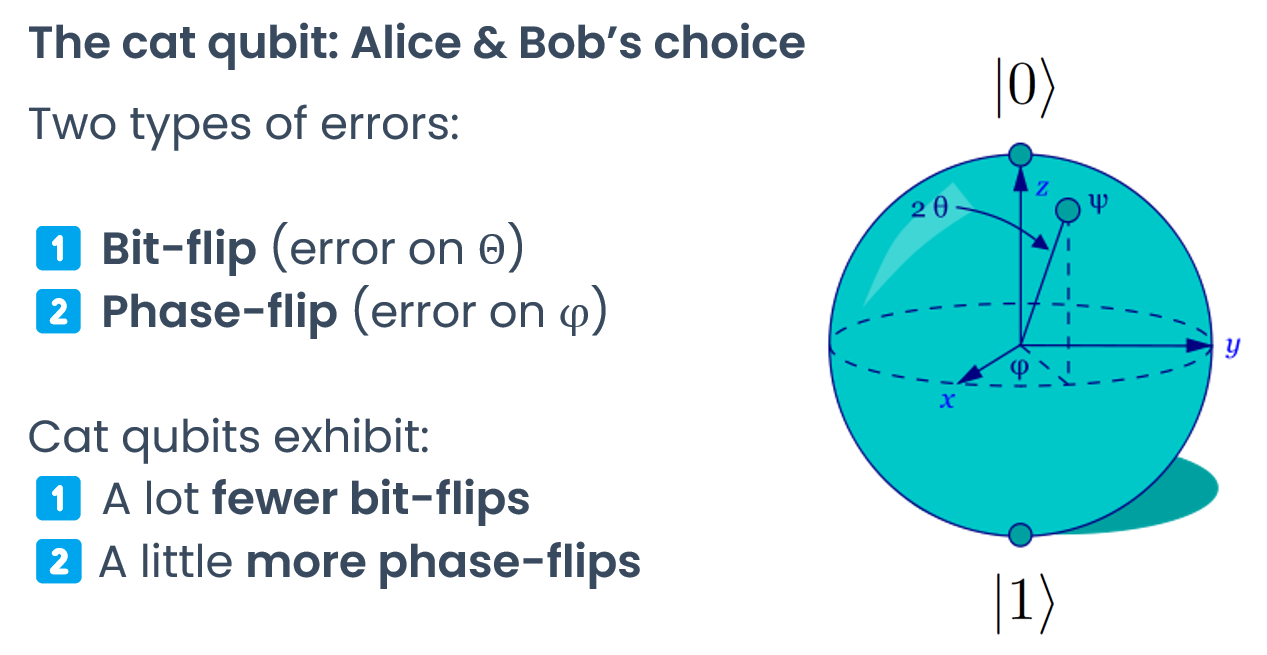 cat_qubits_presentation