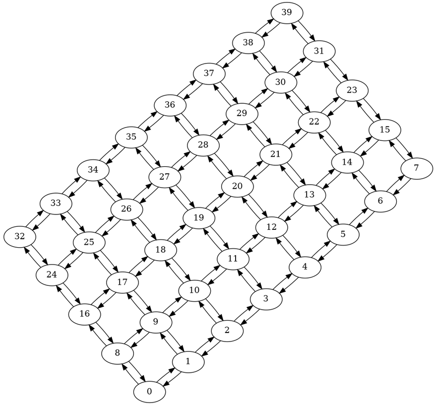 40-physical-qubits coupling map