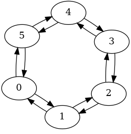 6-physical-qubits coupling map